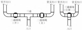 三通球閥